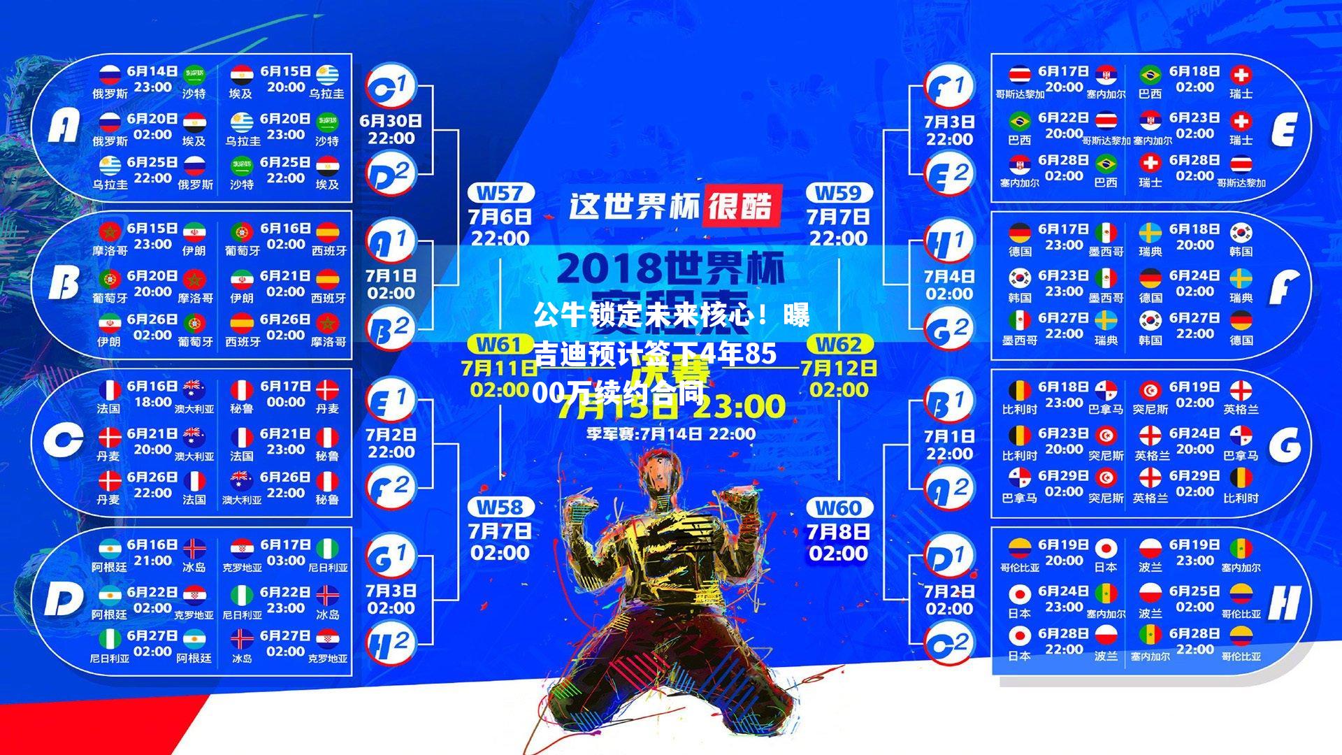 公牛锁定未来核心!曝吉迪预计签下4年8500万续约合同